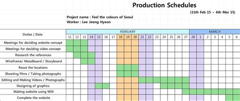 Master production schedule .